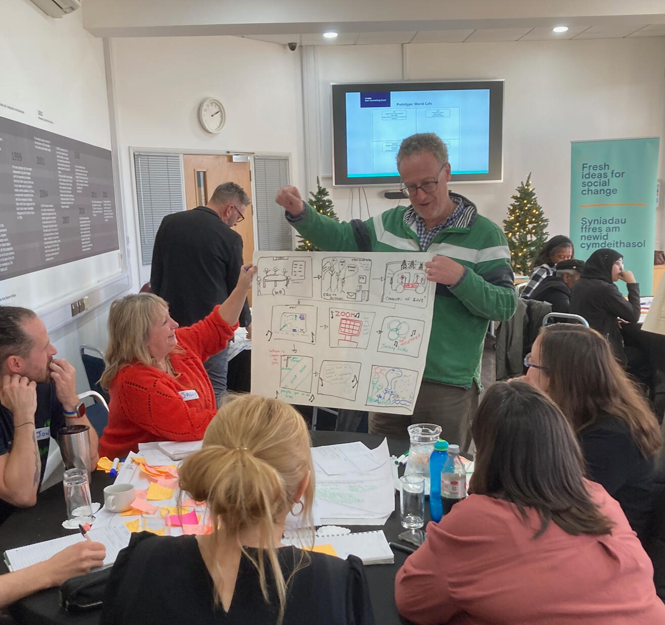 Facilitated workshop Facilitated workshop