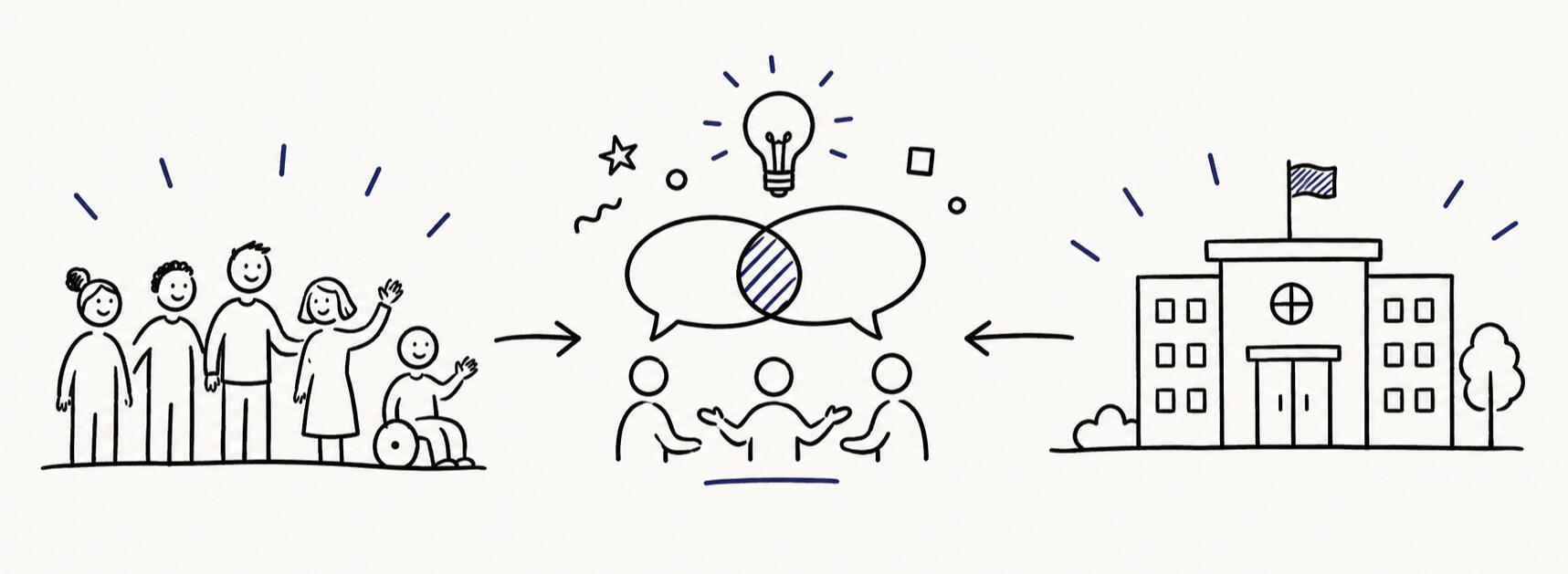 Communities and institutions coming together through co-design