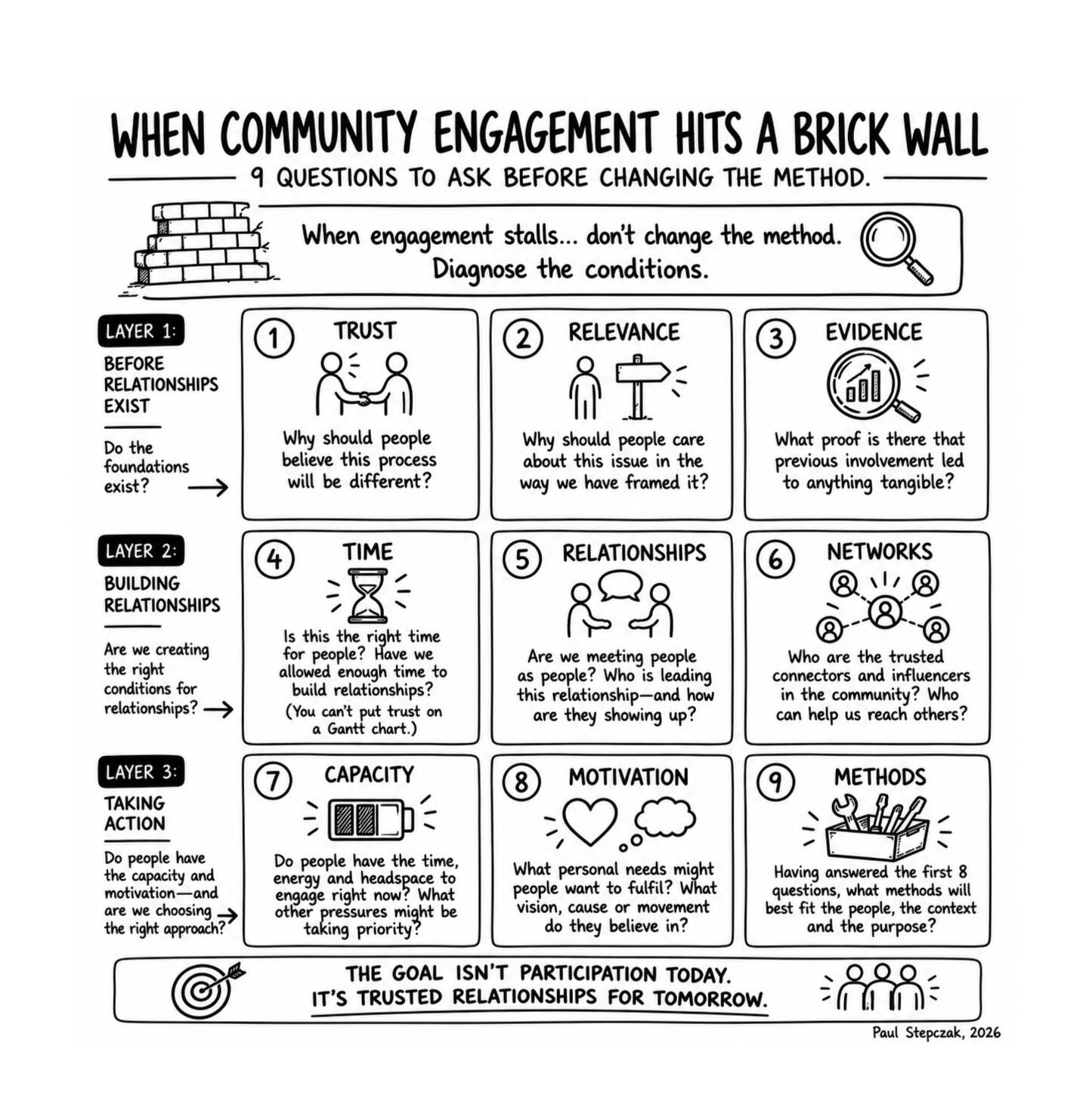 Paul Stepczak's Community Engagement Framework