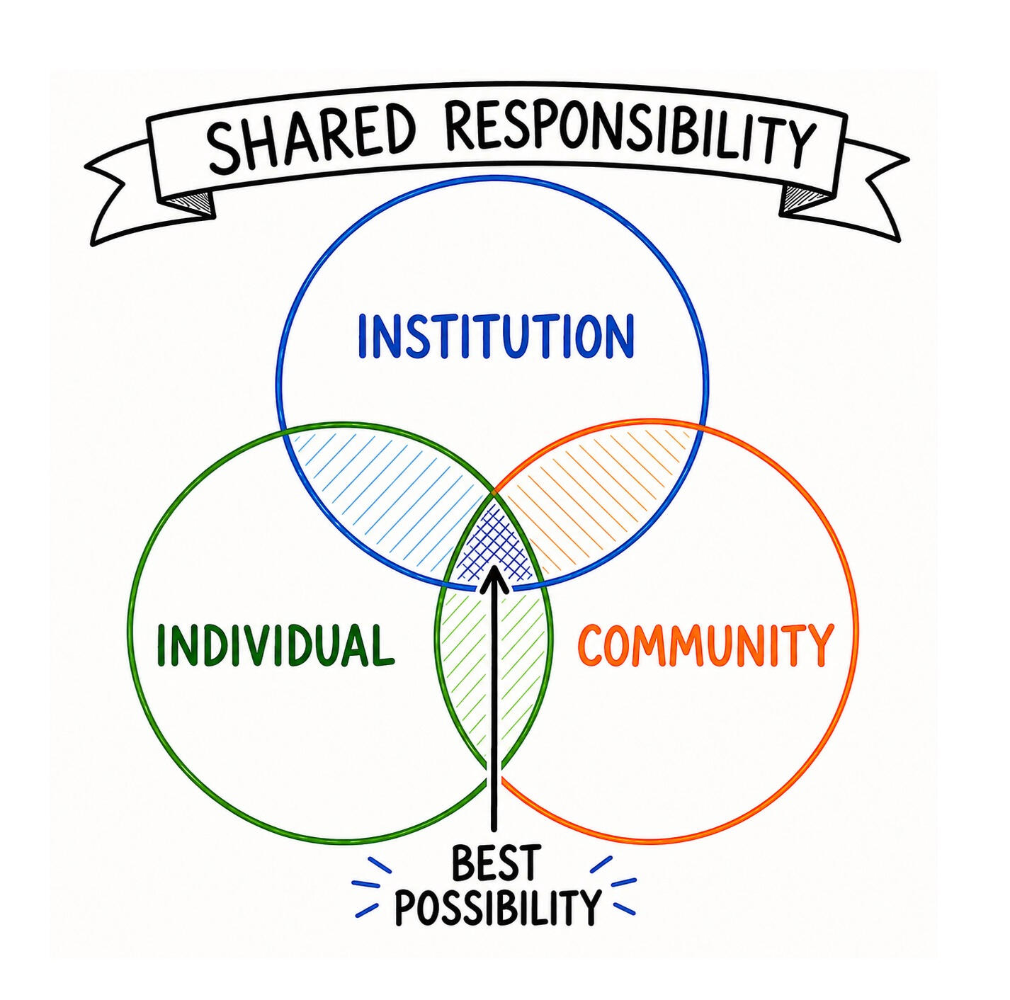 Paul Stepczak's Shared Responsibility Framework