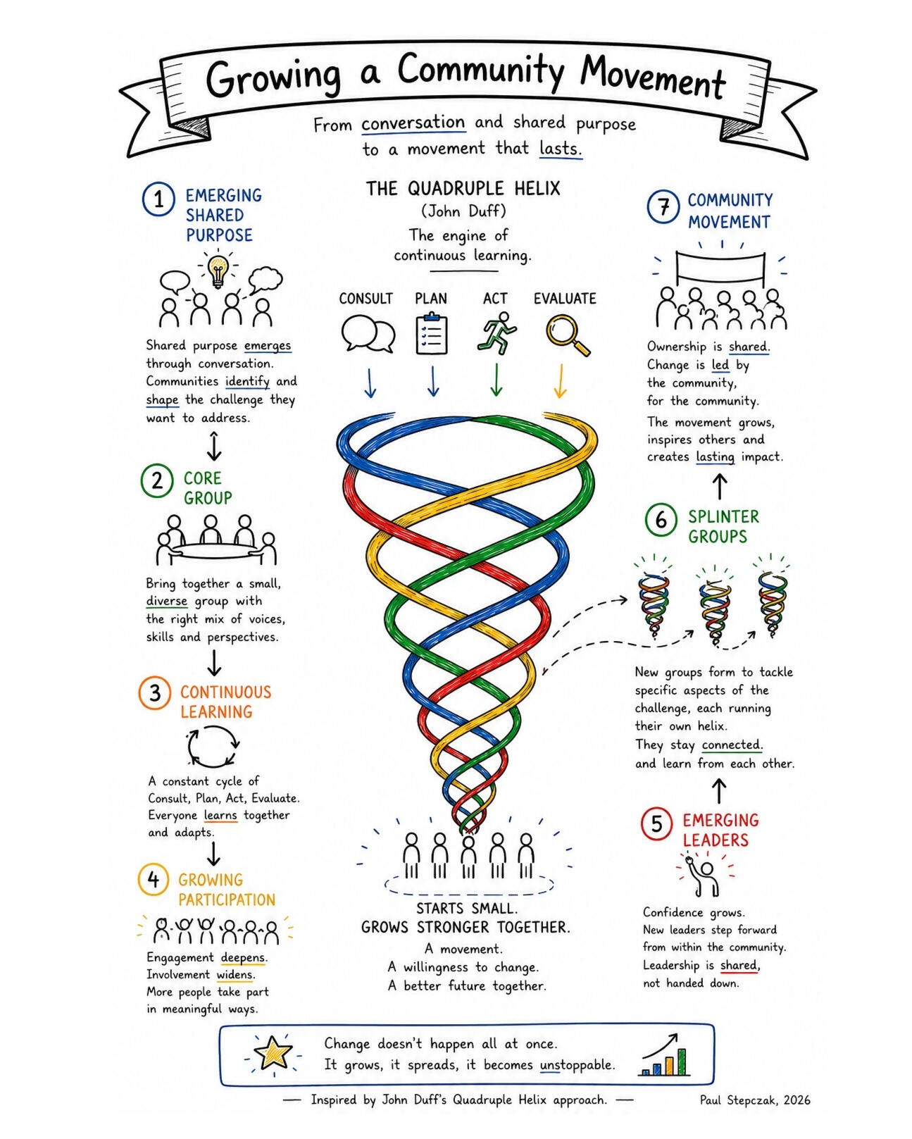 Paul Stepczak's Community Movement Framework